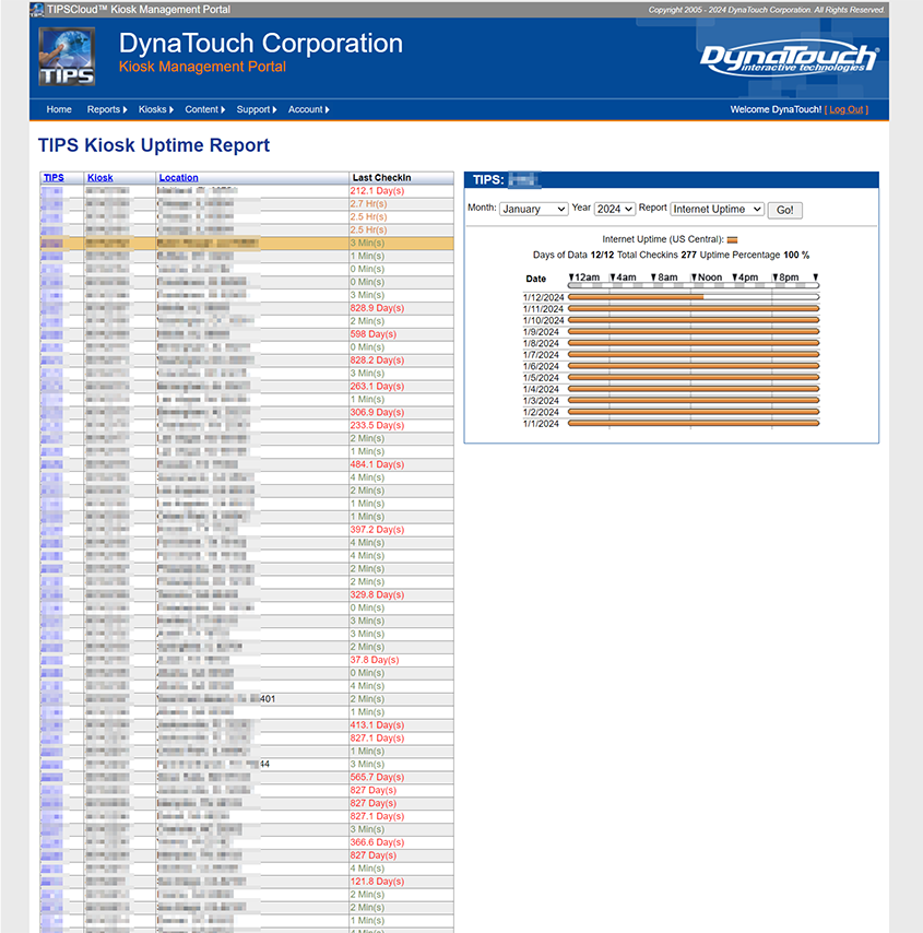 TIPS Cloud Administration Portal Uptime Report