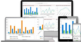 Track and Analyze - TIPS analytics on computer, laptop and tablet screens